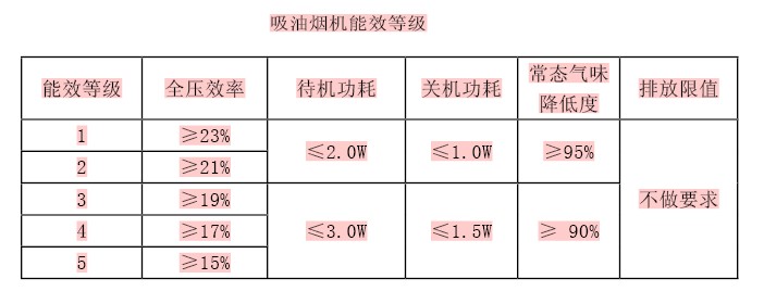 2014年中國吸油煙機產品發展及趨勢展望